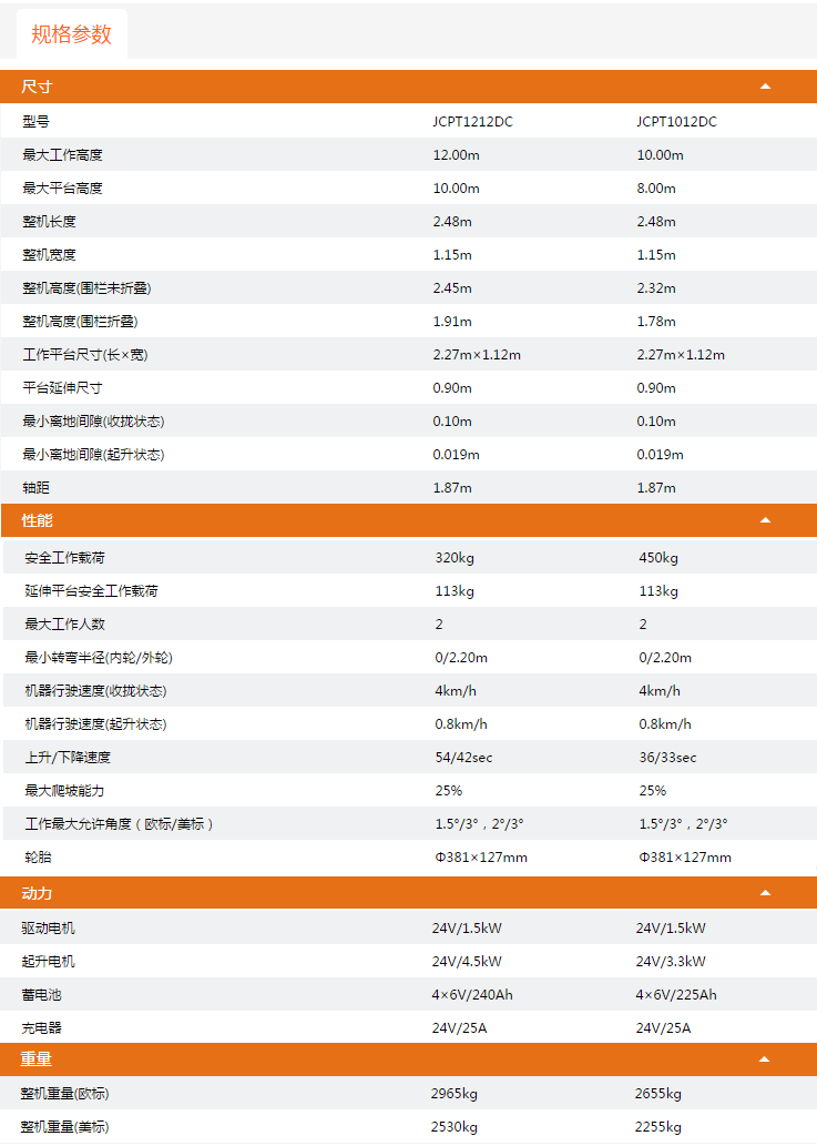 永川升降平臺JCPT1212DC/JCPT1012DC規(guī)格參數
