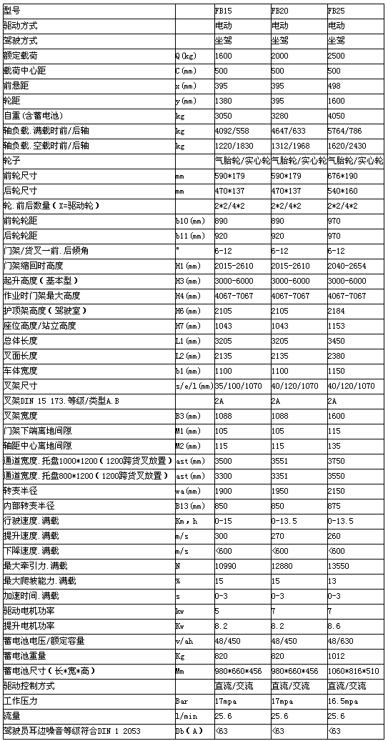 重慶東城東城東城升降機(jī)租賃
