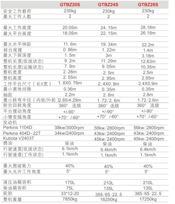 重慶大慶大慶大慶升降機租賃